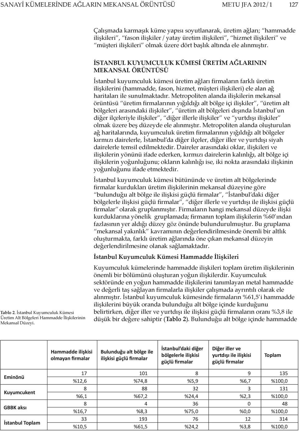 İSTANBUL KUYUMCULUK KÜMESİ ÜRETİM AĞLARININ MEKANSAL ÖRÜNTÜSÜ İstanbul kuyumculuk kümesi üretim ağları firmaların farklı üretim ilişkilerini (hammadde, fason, hizmet, müşteri ilişkileri) ele alan ağ