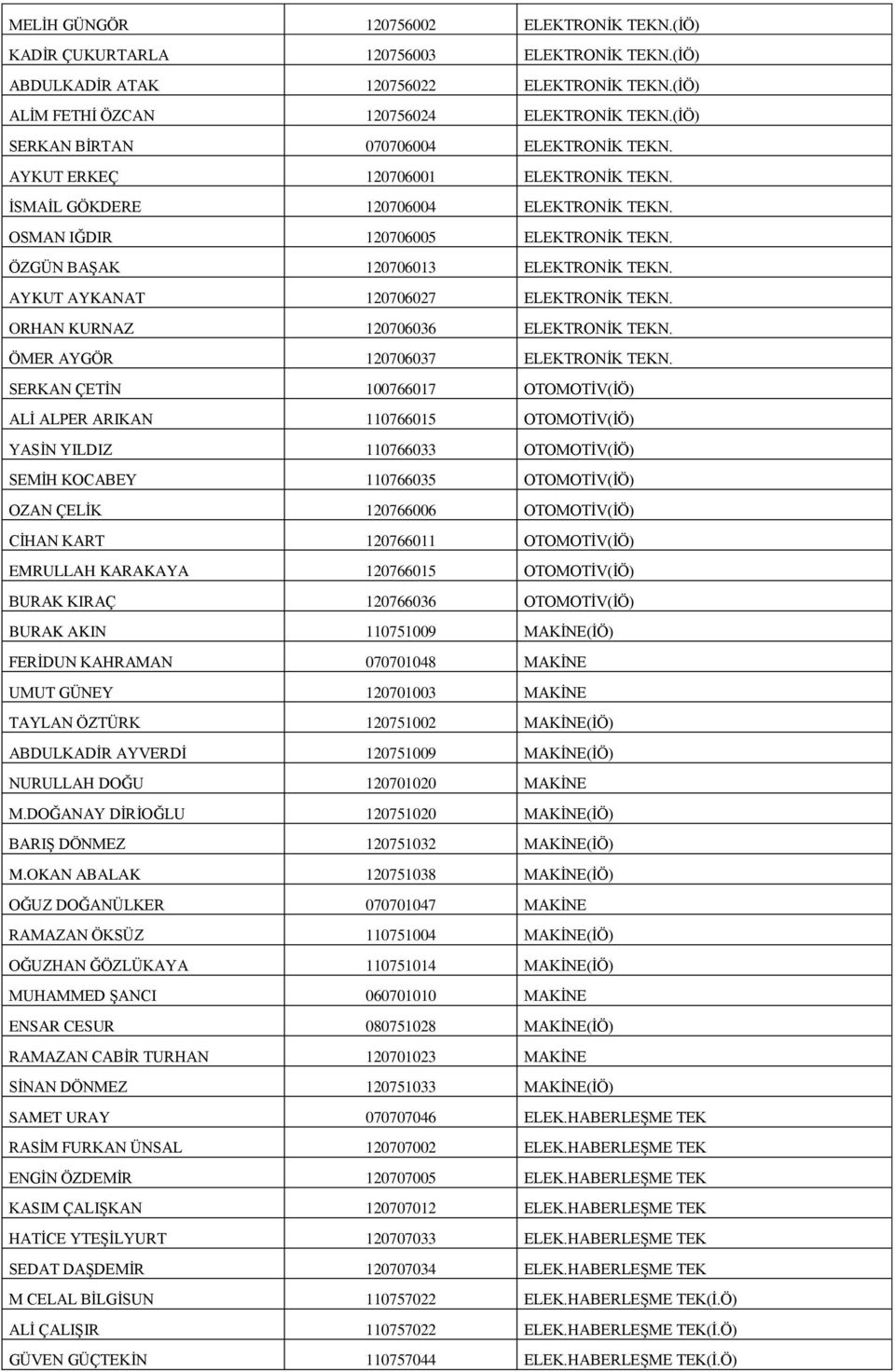 ÖZGÜN BAŞAK 120706013 ELEKTRONİK TEKN. AYKUT AYKANAT 120706027 ELEKTRONİK TEKN. ORHAN KURNAZ 120706036 ELEKTRONİK TEKN. ÖMER AYGÖR 120706037 ELEKTRONİK TEKN.