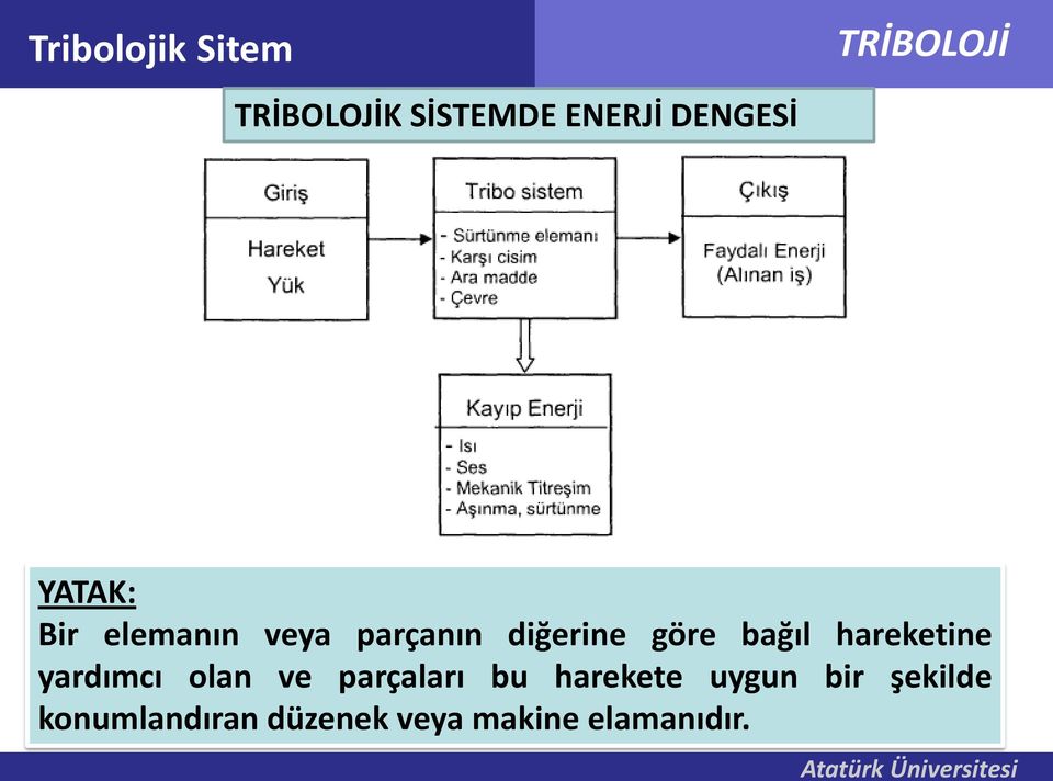 hareketine yardımcı olan ve parçaları bu harekete