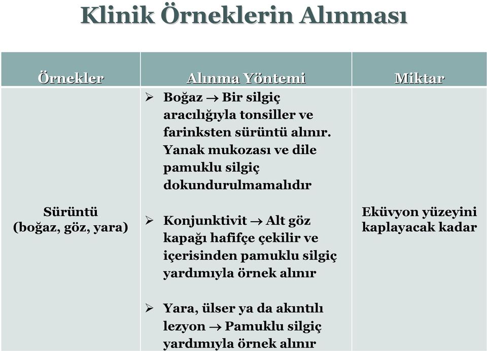 Yanak mukozası ve dile pamuklu silgiç dokundurulmamalıdır Konjunktivit Alt göz kapağı hafifçe çekilir