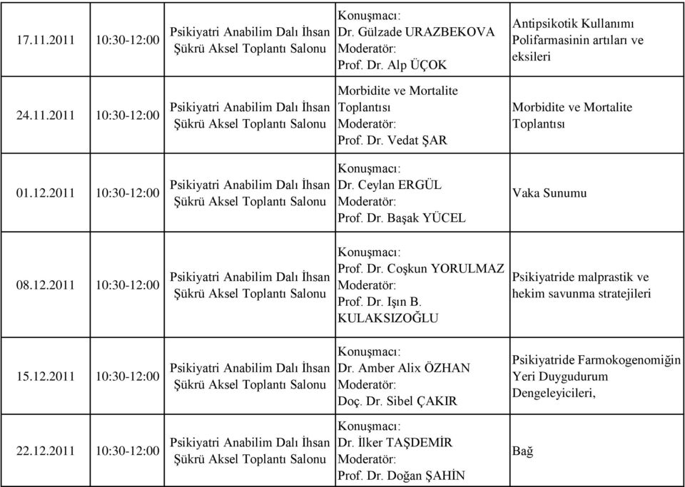 Psikiyatride malprastik ve hekim savunma stratejileri 15.12.2011 10:30-12:00 Dr.