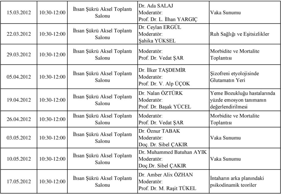 04.2012 10:30-12:00 03.05.2012 10:30-12:00 Dr. Öznur TABAK Doç. Dr. Sibel ÇAKIR 10.05.2012 10:30-12:00 Dr. Muhammed Batuhan AYIK Doç.Dr. Sibel ÇAKIR 17.05.2012 10:30-12:00 Dr. Amber Alix ÖZHAN Ġntaharın arka planındaki psikodinamik teoriler