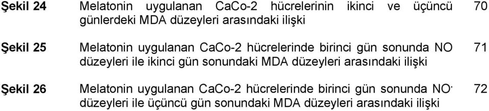 düzeyleri ile ikinci gün sonundaki MDA düzeyleri arasındaki ilişki 71 Şekil 26 Melatonin uygulanan