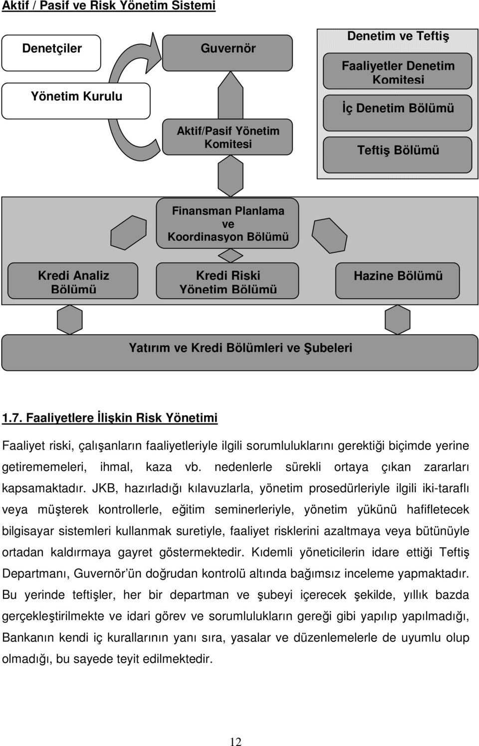 Faaliyetlere İlişkin Risk Yönetimi Faaliyet riski, çalışanların faaliyetleriyle ilgili sorumluluklarını gerektiği biçimde yerine getirememeleri, ihmal, kaza vb.