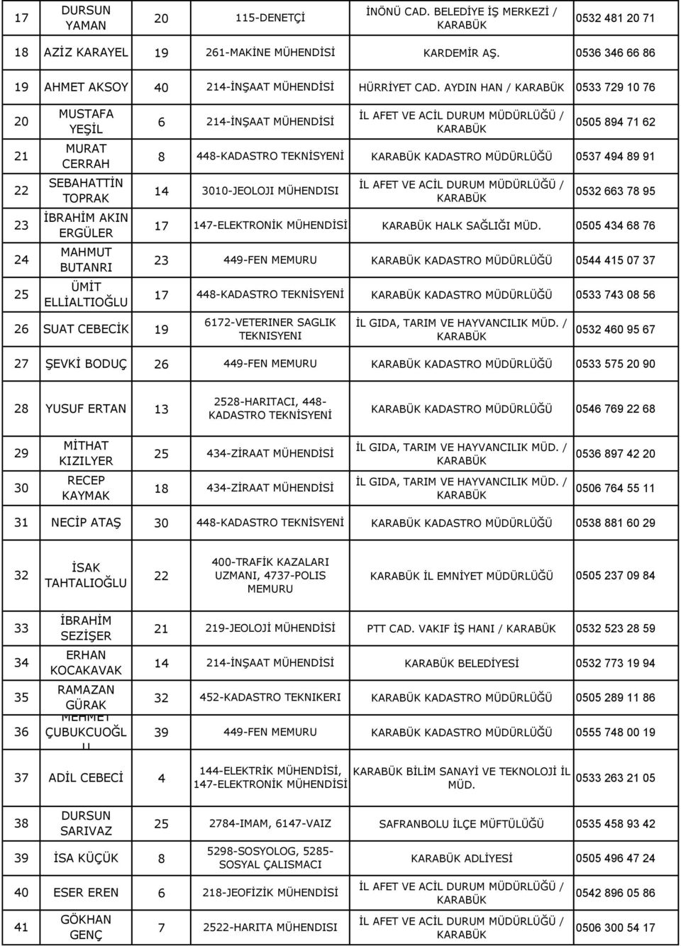 0 9 89 91 1 02 66 8 9 1 1-ELEKTRONİK MÜHENDİSİ HALK SAĞLIĞI MÜD.