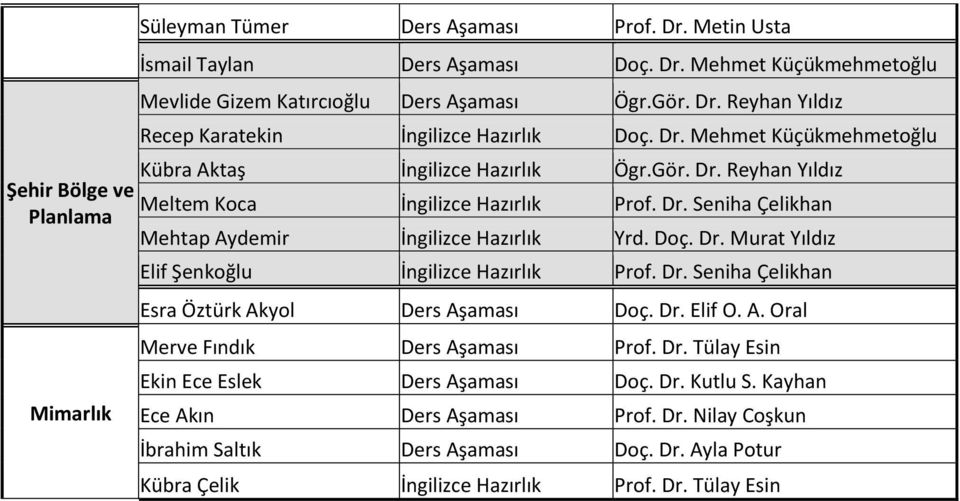 Dr. Seniha Çelikhan Esra Öztürk Akyol Ders Aşaması Doç. Dr. Elif O. A. Oral Merve Fındık Ders Aşaması Prof. Dr. Tülay Esin Ekin Ece Eslek Ders Aşaması Doç. Dr. Kutlu S.