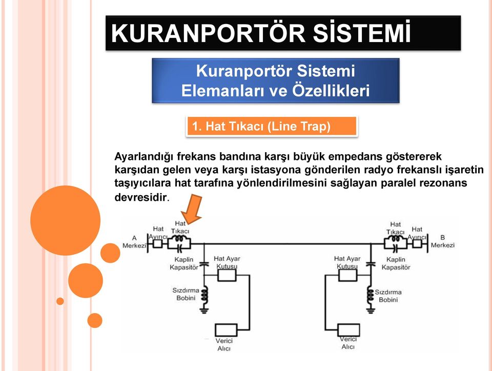 istasyona gönderilen radyo frekanslı işaretin taşıyıcılara