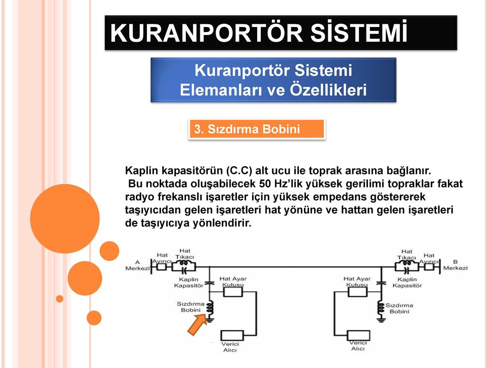 Bu noktada oluşabilecek 50 Hz lik yüksek gerilimi topraklar fakat radyo