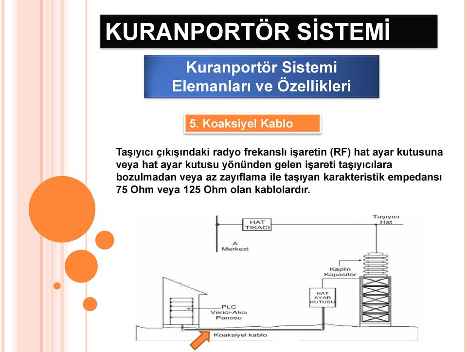 gelen işareti taşıyıcılara bozulmadan veya az zayıflama ile