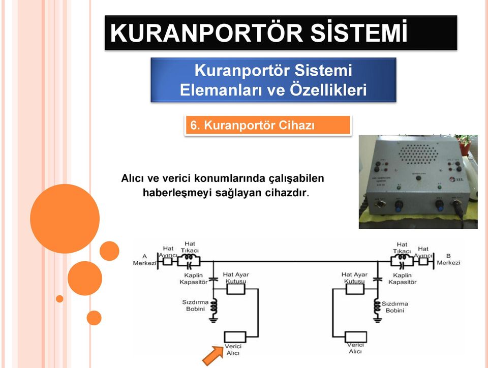 konumlarında