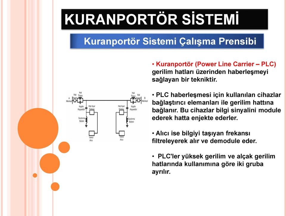 Bu cihazlar bilgi sinyalini module ederek hatta enjekte ederler.