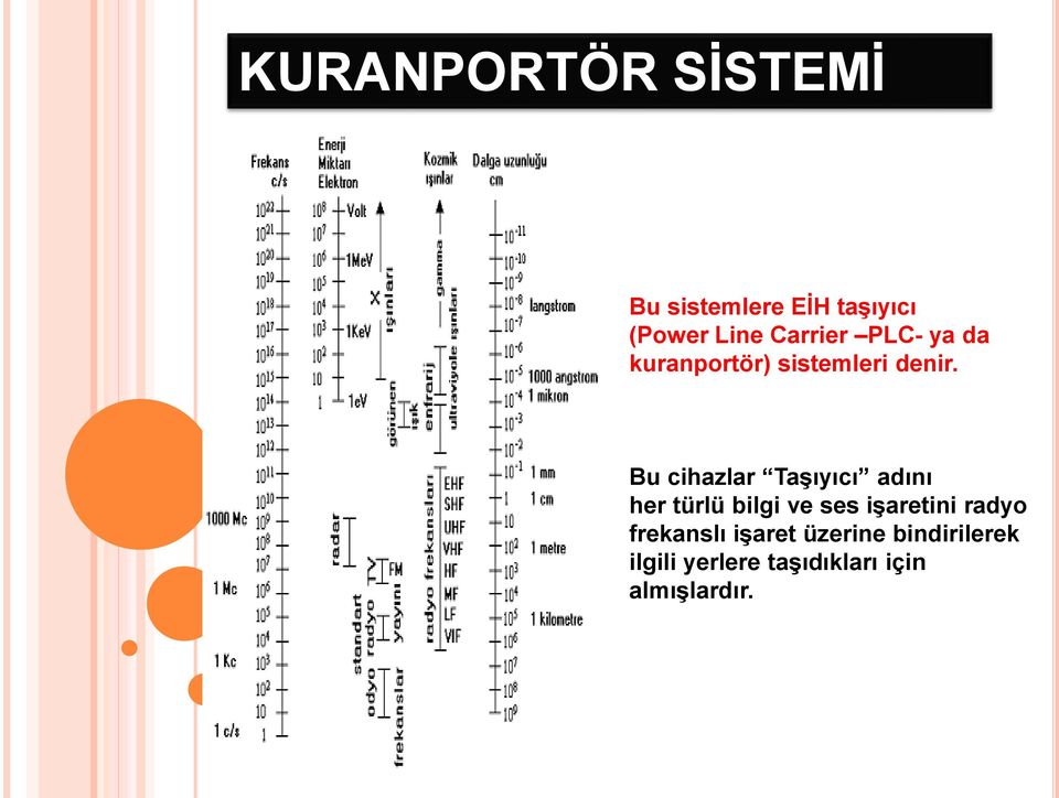 Bu cihazlar Taşıyıcı adını her türlü bilgi ve ses işaretini