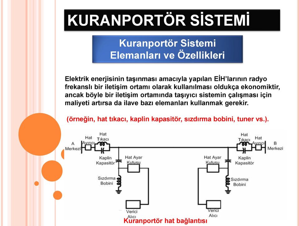 taşıyıcı sistemin çalışması için maliyeti artırsa da ilave bazı elemanları kullanmak