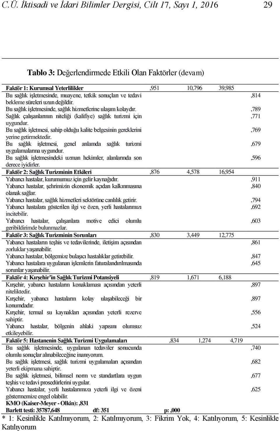 ,789 Sağlık çalışanlarının niteliği (kalifiye) sağlık turizmi için,771 uygundur. Bu sağlık işletmesi, sahip olduğu kalite belgesinin gereklerini,769 yerine getirmektedir.