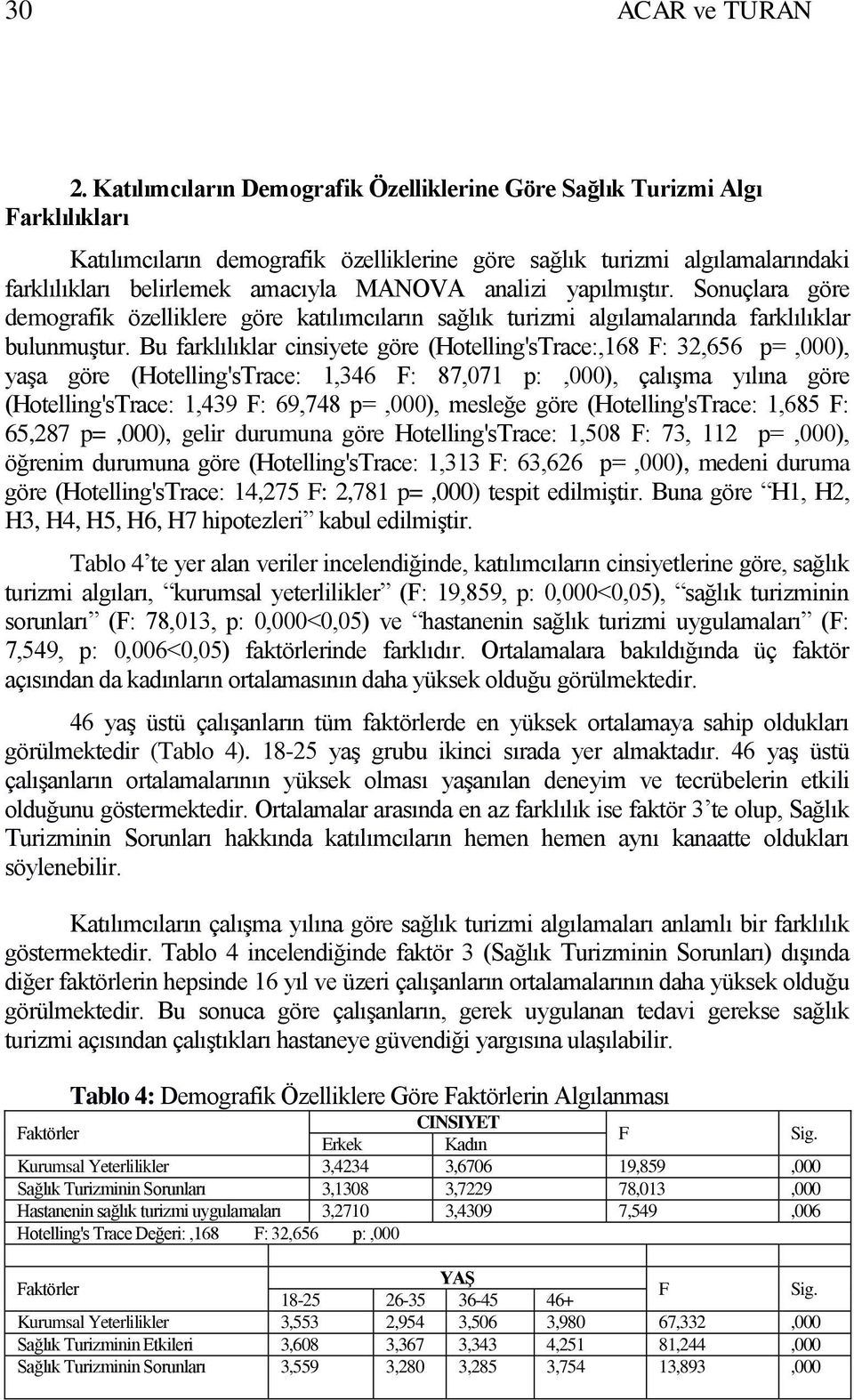 analizi yapılmıştır. Sonuçlara göre demografik özelliklere göre katılımcıların sağlık turizmi algılamalarında farklılıklar bulunmuştur.