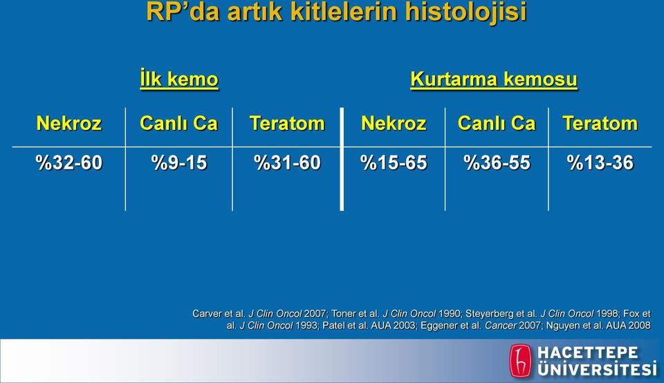 J Clin Oncol 2007; Toner et al. J Clin Oncol 1990; Steyerberg et al.