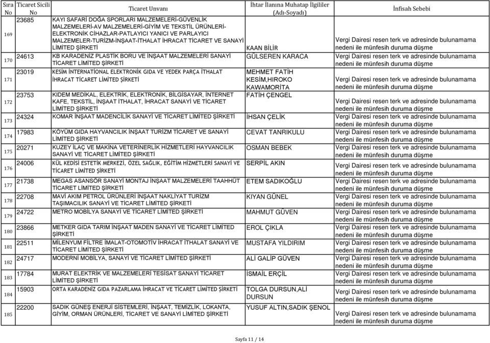 KESİM İNTERNATİONAL ELEKTRONİK GIDA VE YEDEK PARÇA İTHALAT İHRACAT TİCARET MEHMET FATİH KESİM,HIROKO KAWAMORİTA FATİH ÇENGEL 23753 KIDEM MEDİKAL, ELEKTRİK, ELEKTRONİK, BİLGİSAYAR, İNTERNET KAFE,