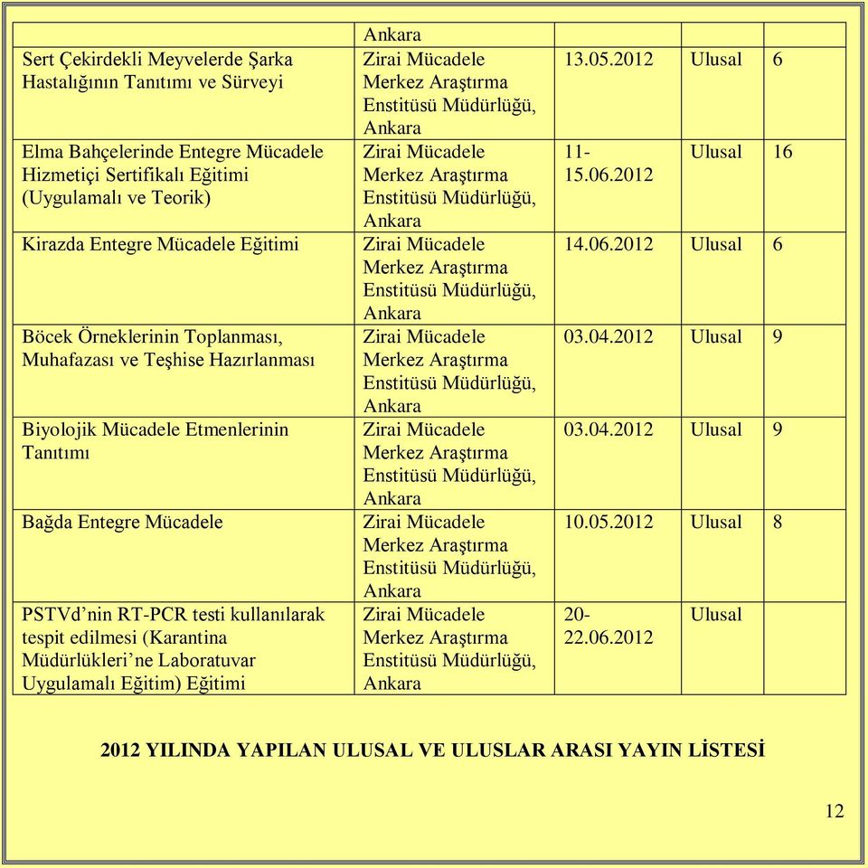 Mücadele PSTVd nin RT-PCR testi kullanılarak tespit edilmesi (Karantina Müdürlükleri ne Laboratuvar Uygulamalı Eğitim) Eğitimi 13.05.2012 Ulusal 6 11-15.06.