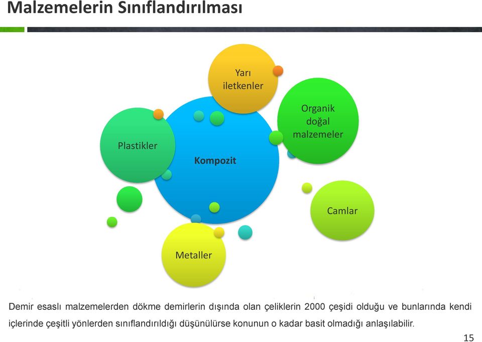 olan çeliklerin 2000 çeşidi olduğu ve bunlarında kendi içlerinde çeşitli