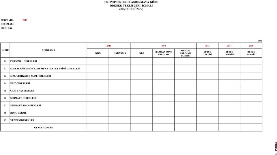 TEKLİFİ BÜTÇE TAHMİNİ BÜTÇE TAHMİNİ 01 PERSONEL 02 SOSYAL GÜVENLİK KURUMUNA DEVLET PRİMİ 03 MAL VE HİZMET ALIM