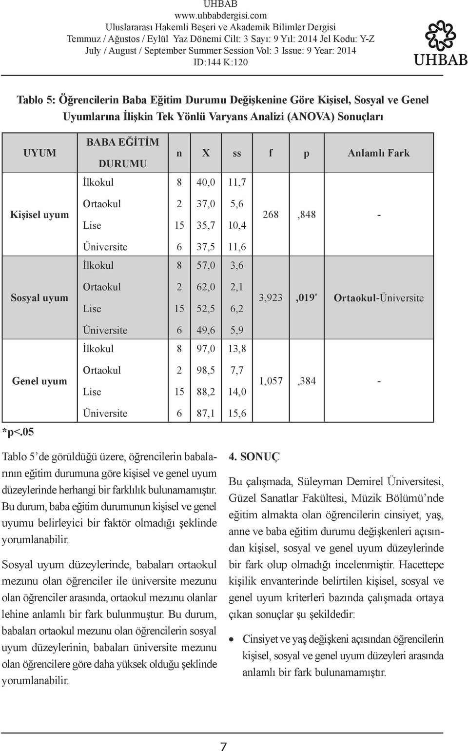 8 57,0 3,6 Sosyal uyum Ortaokul Lise 2 15 62,0 52,5 2,1 6,2 3,923,019 * Ortaokul-Üniversite Üniversite 6 49,6 5,9 İlkokul 8 97,0 13,8 Genel uyum Ortaokul Lise 2 15 98,5 88,2 7,7 14,0 1,057,384 -