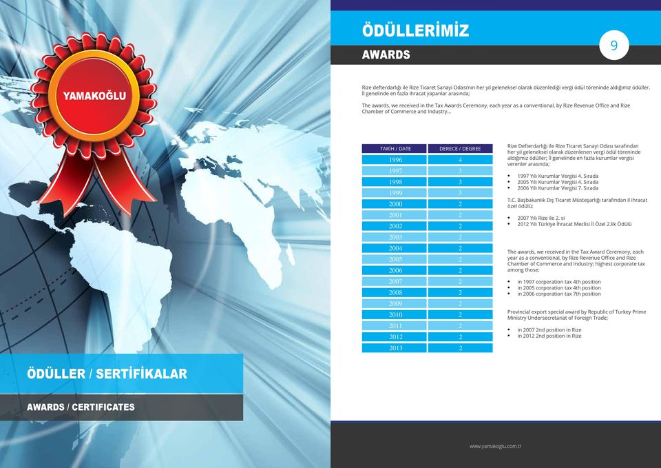 .. TARİH / DATE DERECE / DEGREE 1996 4 1997 3 1998 3 1999 3 000 001 00 003 004 005 006 007 008 009 010 011 01 013 Rize Defterdarlığı ile Rize Ticaret Sanayi Odası tarafından her yıl geleneksel olarak