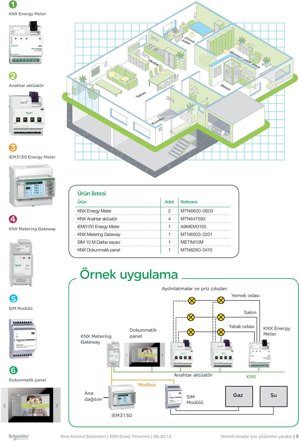 Koridor iem3150 Energy Meter Ürün listesi Ürün Adet Referans KNX Metering Gateway KNX Energy Meter 2 MTN6600-0603 KNX Anahtar aktüatör 4 MTN647593 iem3150 Energy Meter 1 A9MEM3150 KNX Metering