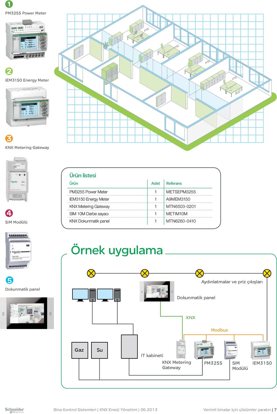 KNX Metering Gateway 1 MTN6503-0201 SIM 10M Darbe sayacı 1 METIM10M KNX Dokunmatik panel 1 MTN6260-0410 Örnek uygulama 5 Aydınlatmalar ve priz çıkışları Dokunmatik panel