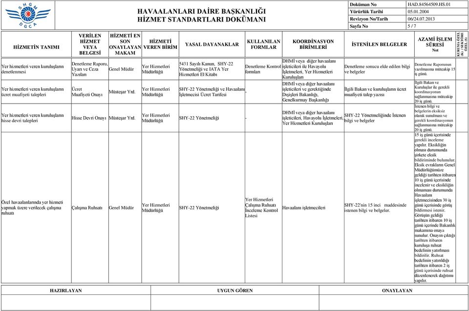 5431 Sayılı Kanun, SHY22 Yönetmeliği ve IATA Yer Hizmetleri El Kitabı ve İşletmecisi Ücret Tarifesi Denetleme Kontrol formları İnceleme Kontrol Listesi DHMİ veya diğer havaalanı işleticileri ile