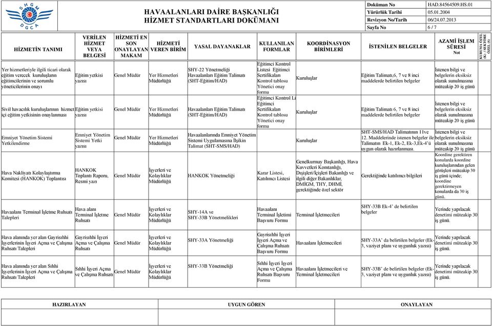 (SHTEğitim/HAD) (SHTEğitim/HAD) Havaalanlarında Emniyet Yönetim Sistemi Uygulamasına İlşikin Talimat (SHTSMS/HAD) HANKOK Yönetmeliği Eğitimci Kontrol Listesi Eğitimci Eğitimci Kontrol Li Eğitimci