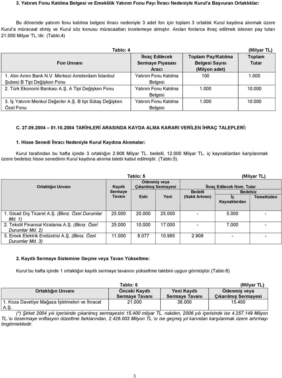 (Tablo:4) Tablo: 4 İhraç Edilecek Fon Unvanı Sermaye Piyasası Aracı 1. Abn Amro Bank N.V. Merkezi Amsterdam İstanbul Yatırım Fonu Katılma Şubesi B Tipi Değişken Fonu Belgesi 2. Türk Ekonomi Bankası A.