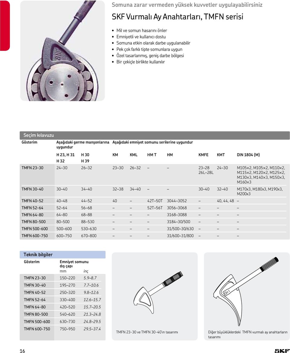 Aşağıdaki emniyet somunu serilerine uygundur KM KML HM T HM KMFE KMT DIN 1804 (M) TMFN 23-30 24 30 26 32 23 30 26 32 23 28 26L 28L 24 30 M5 2, M5 2, M1 2, M115 2, M120 2, M125 2, M130 3, M140 3, M150