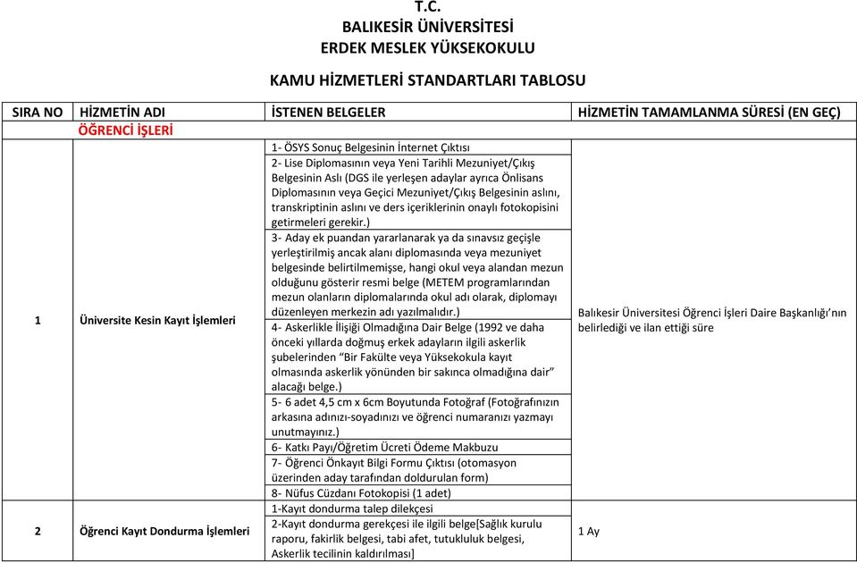 aslını, transkriptinin aslını ve ders içeriklerinin onaylı fotokopisini getirmeleri gerekir.