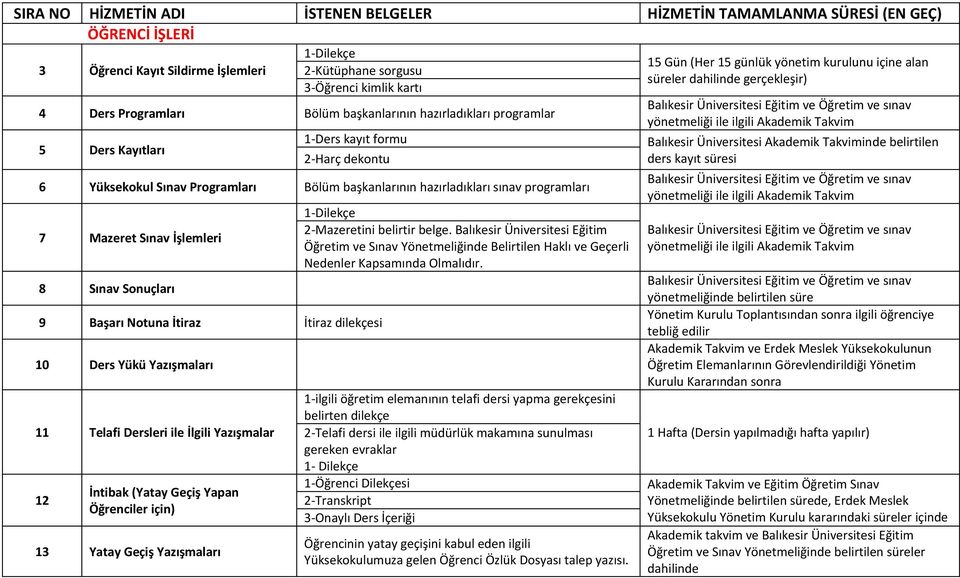 Programları Bölüm başkanlarının hazırladıkları sınav programları 7 Mazeret Sınav İşlemleri 8 Sınav Sonuçları 9 Başarı Notuna İtiraz İtiraz dilekçesi 10 Ders Yükü Yazışmaları 11 Telafi Dersleri ile