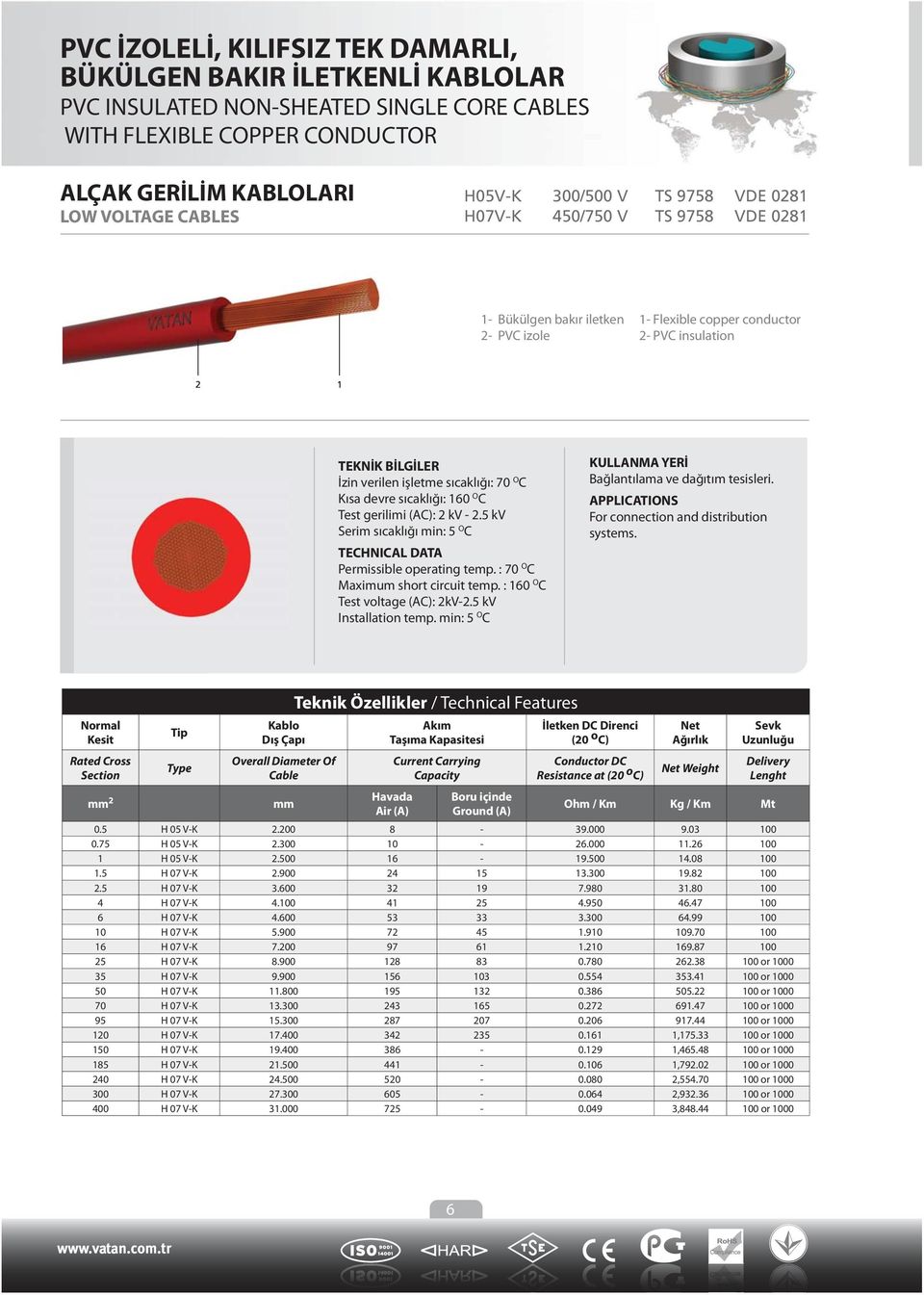 C Kısa devre sıcaklığı: 160 O C Test gerilimi (AC): 2 kv - 2.5 kv Serim sıcaklığı min: 5 O C TECHNICAL DATA Permissible operating temp. : 70 O C Maximum short circuit temp.