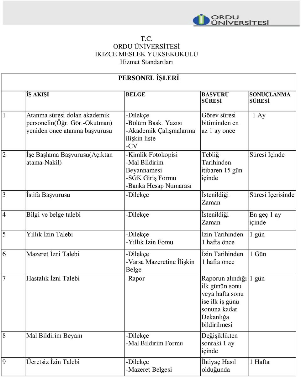 Yazısı -Akademik Çalışmalarına ilişkin liste -CV -Kimlik Fotokopisi -Mal Bildirim Beyannamesi -SGK Giriş Formu -Banka Hesap Numarası Görev süresi bitiminden en az 1 ay önce Tebliğ Tarihinden itibaren