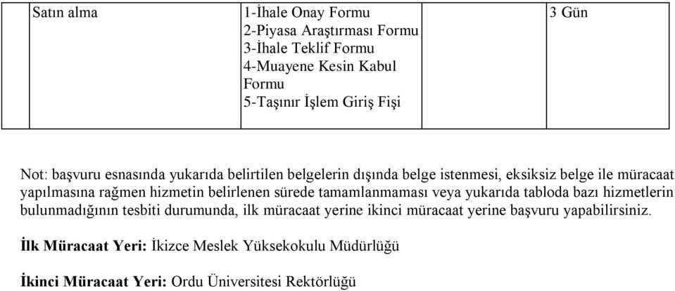 hizmetin belirlenen sürede tamamlanmaması veya yukarıda tabloda bazı hizmetlerin bulunmadığının tesbiti durumunda, ilk müracaat yerine