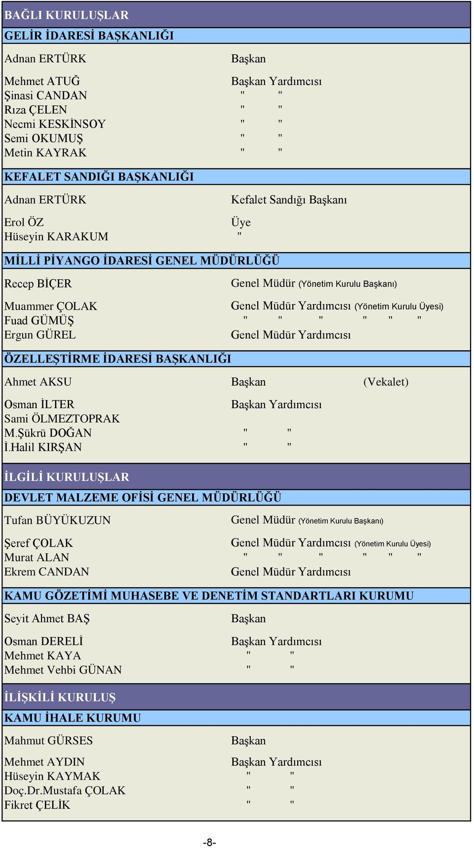 Yardımcısı (Yönetim Kurulu Üyesi) Fuad GÜMÜŞ " " " " " " Ergun GÜREL Genel Müdür Yardımcısı ÖZELLEŞTİRME İDARESİ BAŞKANLIĞI Ahmet AKSU Başkan (Vekalet) Osman İLTER Başkan Yardımcısı Sami ÖLMEZTOPRAK