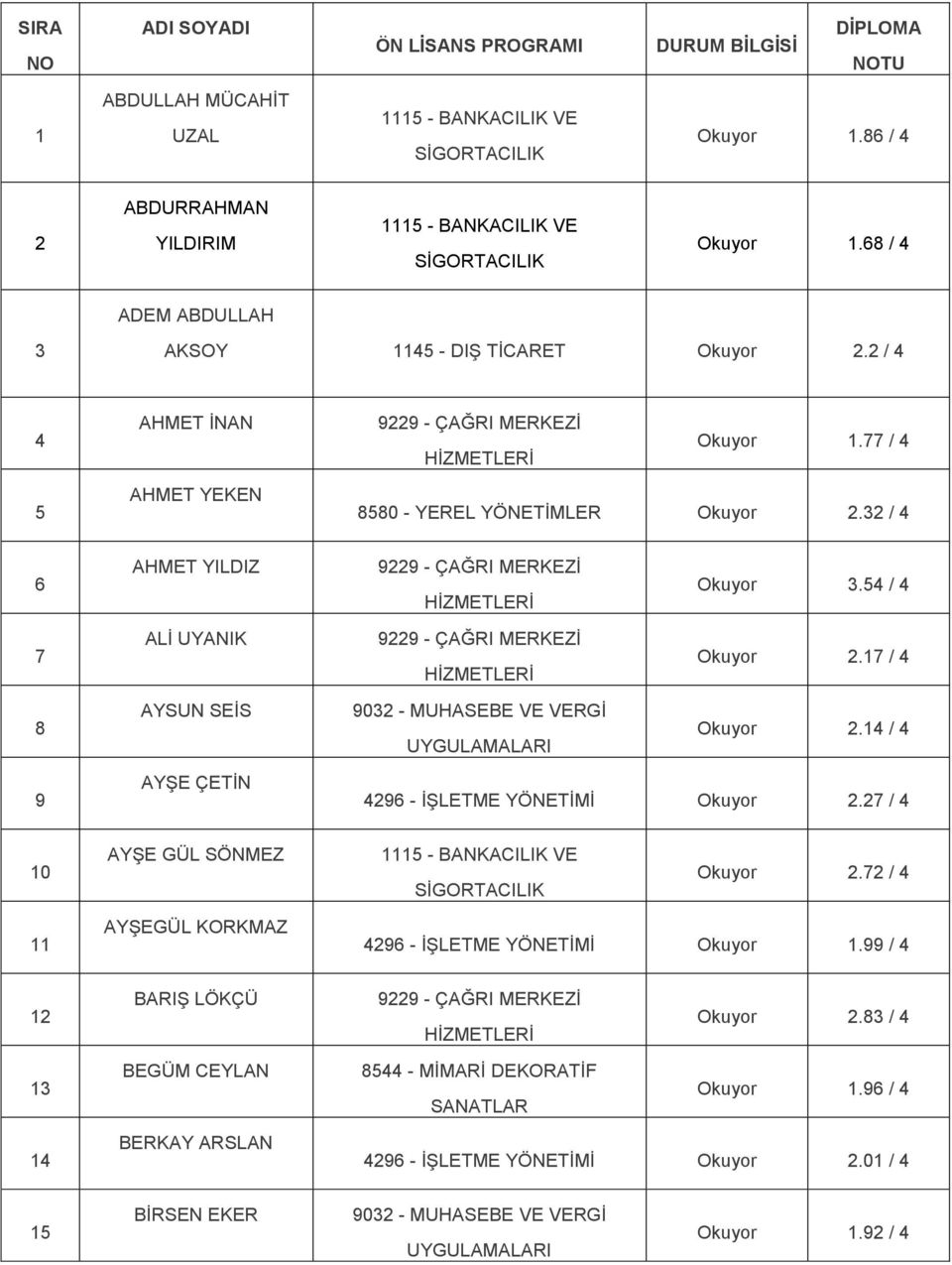 54 / 4 7 ALİ UYANIK Okuyor 2.17 / 4 8 AYSUN SEİS Okuyor 2.14 / 4 9 AYŞE ÇETİN Okuyor 2.27 / 4 10 AYŞE GÜL SÖNMEZ Okuyor 2.