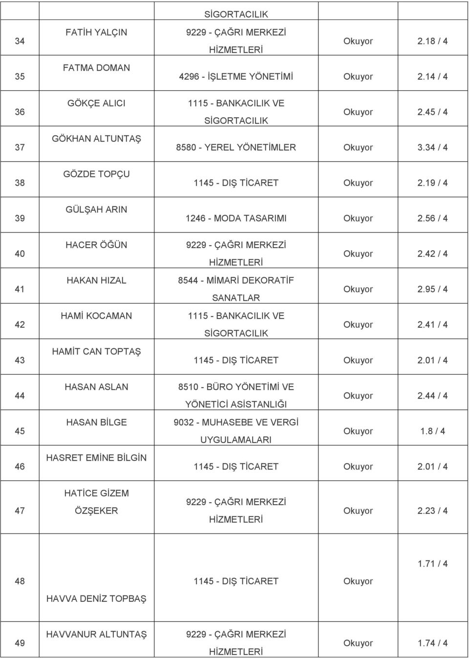 95 / 4 42 HAMİ KOCAMAN Okuyor 2.41 / 4 43 HAMİT CAN TOPTAŞ Okuyor 2.01 / 4 44 HASAN ASLAN Okuyor 2.44 / 4 45 HASAN BİLGE Okuyor 1.