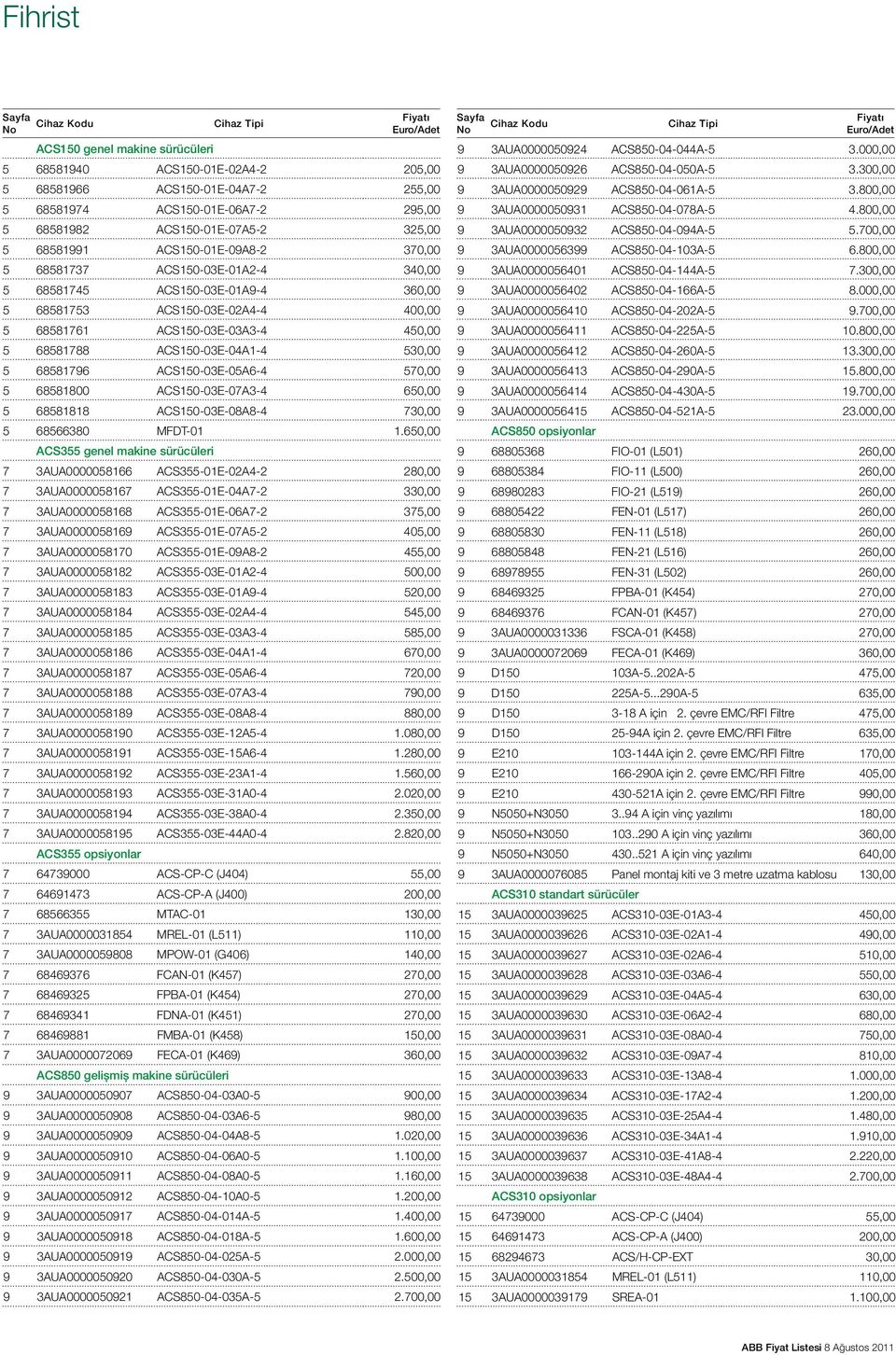 ACS150-03E-04A1-4 530,00 5 68581796 ACS150-03E-05A6-4 570,00 5 68581800 ACS150-03E-07A3-4 650,00 5 68581818 ACS150-03E-08A8-4 730,00 5 68566380 MFDT-01 1.