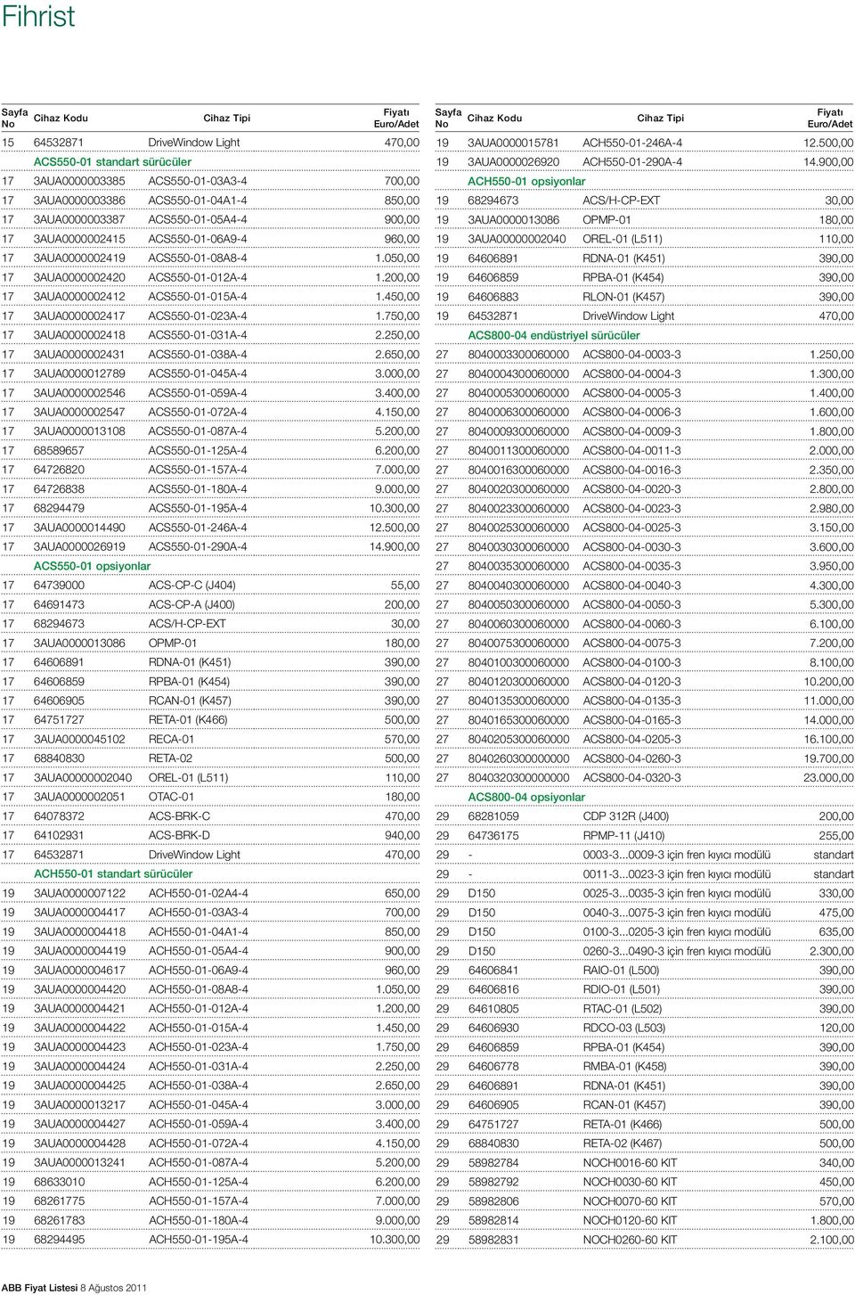 450,00 17 3AUA0000002417 ACS550-01-023A-4 1.750,00 17 3AUA0000002418 ACS550-01-031A-4 2.250,00 17 3AUA0000002431 ACS550-01-038A-4 2.650,00 17 3AUA0000012789 ACS550-01-045A-4 3.