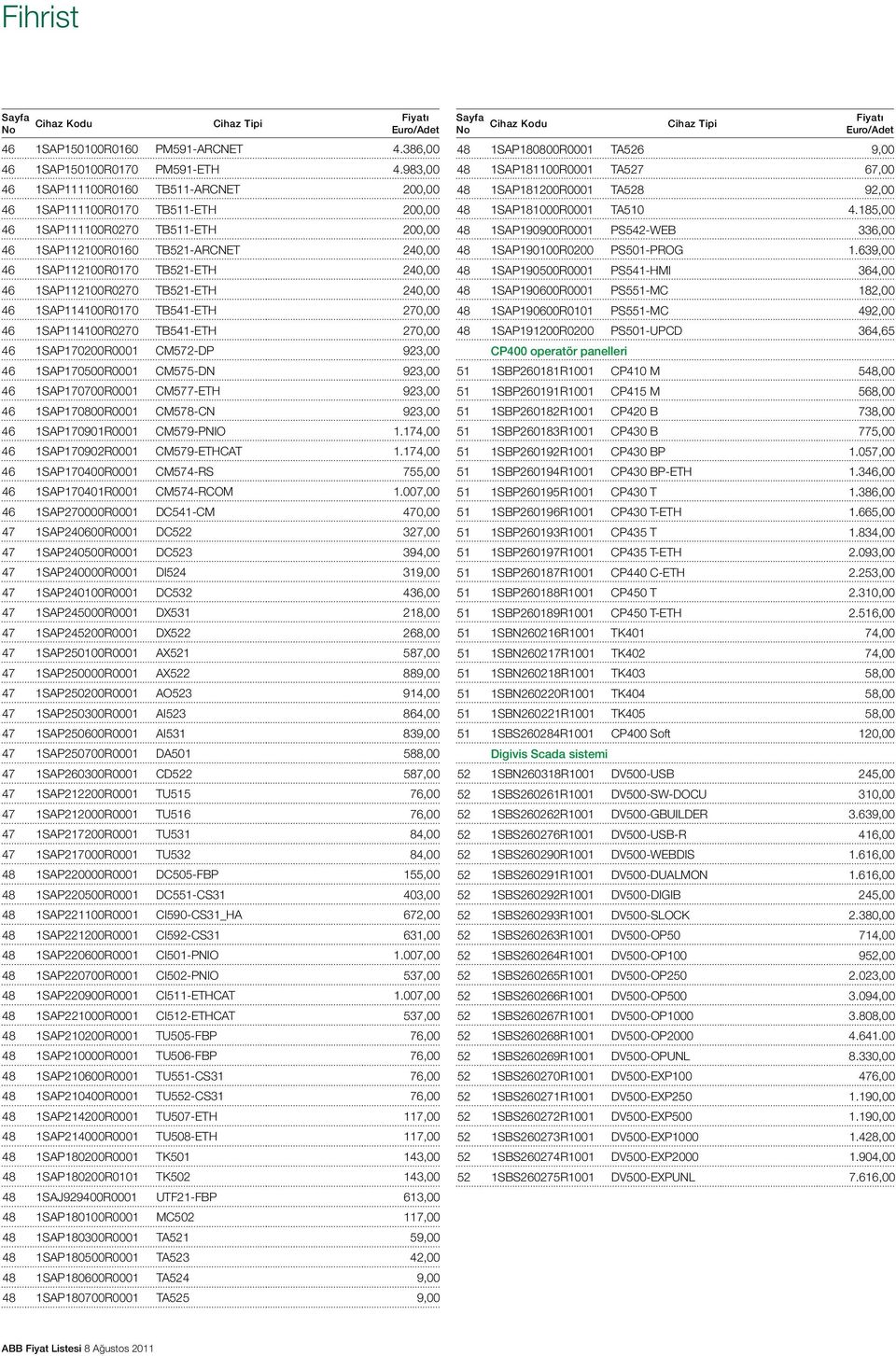 1SAP112100R0270 TB521-ETH 240,00 46 1SAP114100R0170 TB541-ETH 270,00 46 1SAP114100R0270 TB541-ETH 270,00 46 1SAP170200R0001 CM572-DP 923,00 46 1SAP170500R0001 CM575-DN 923,00 46 1SAP170700R0001