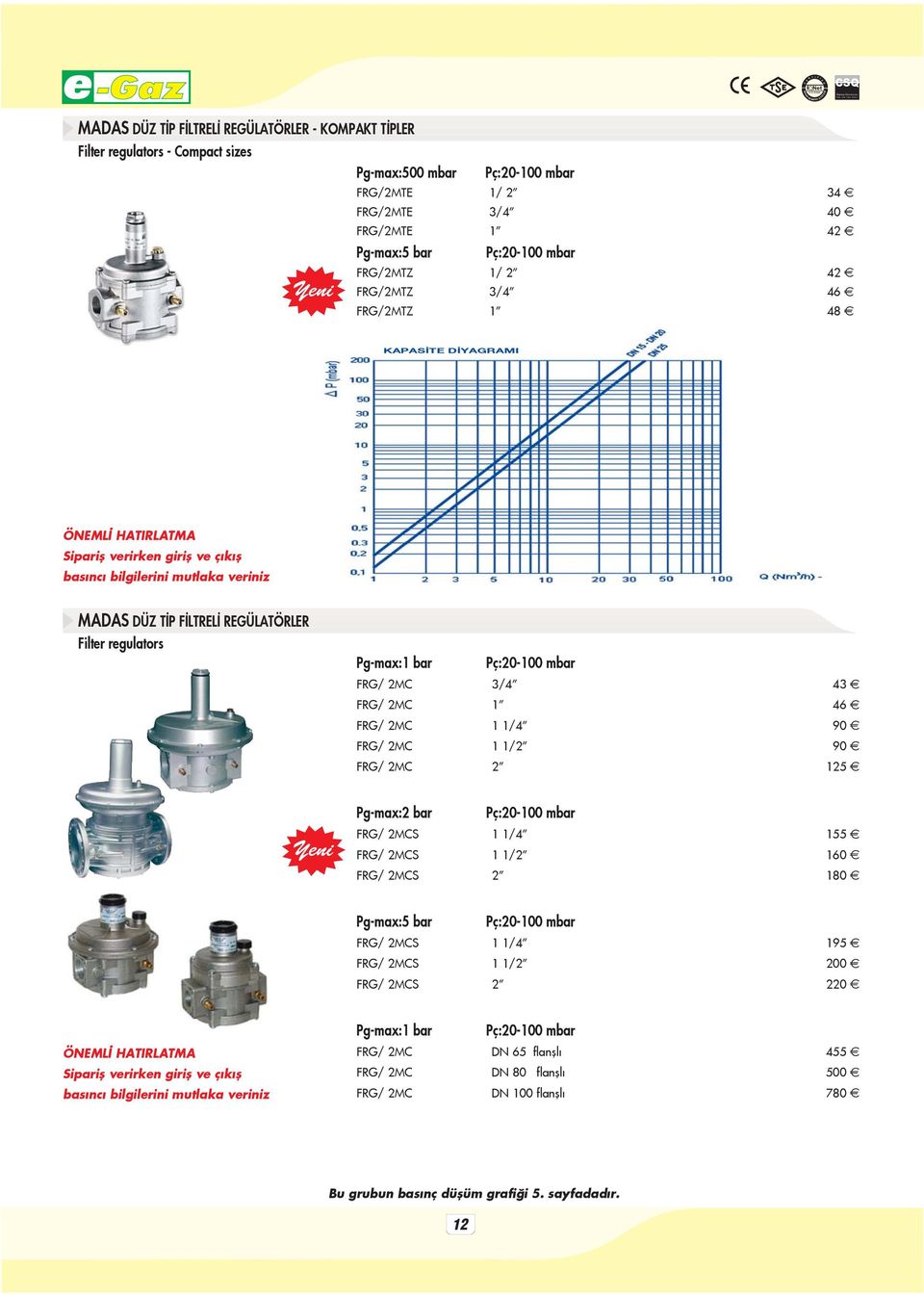 mbar FRG/2MTE 1/ 2 34 FRG/2MTE 3/4 40 FRG/2MTE 1 42 Pg-max:5 bar Pç:20-100 mbar Yeni FRG/2MTZ 1/ 2 42 FRG/2MTZ 3/4 46 FRG/2MTZ 1 48 KAPAS TE D YAGRAMI ÖNEML HATIRLATMA Siparifl verirken girifl ve ç k