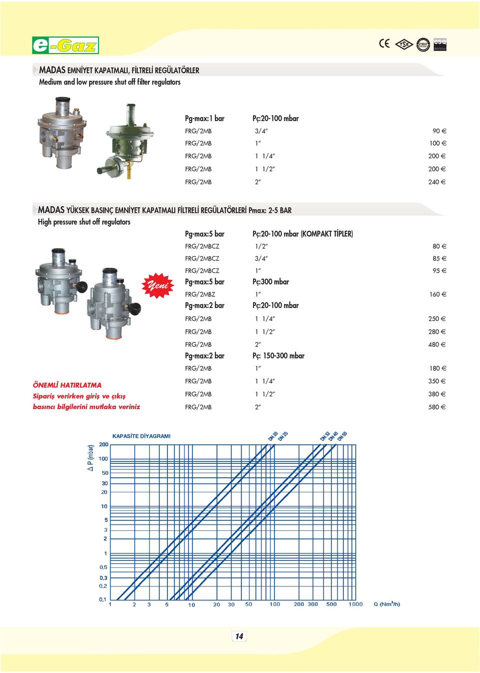 Pç:20-100 mbar FRG/2MB 3/4 90 FRG/2MB 1 100 FRG/2MB 1 1/4 200 FRG/2MB 1 1/2 200 FRG/2MB 2 240 MADAS YÜKSEK BASINÇ EMN YET KAPATMALI F LTREL REGÜLATÖRLER Pmax: 2-5 BAR High pressure shut off