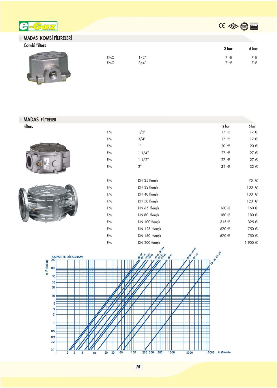 1/2 7 7 FMC 3/4 7 7 MADAS F LTRELER Filters 2 bar 6 bar FM 1/2 17 17 FM 3/4 17 17 FM 1 20 20 FM 1 1/4 27 27 FM 1 1/2 27 27 FM 2 32 32