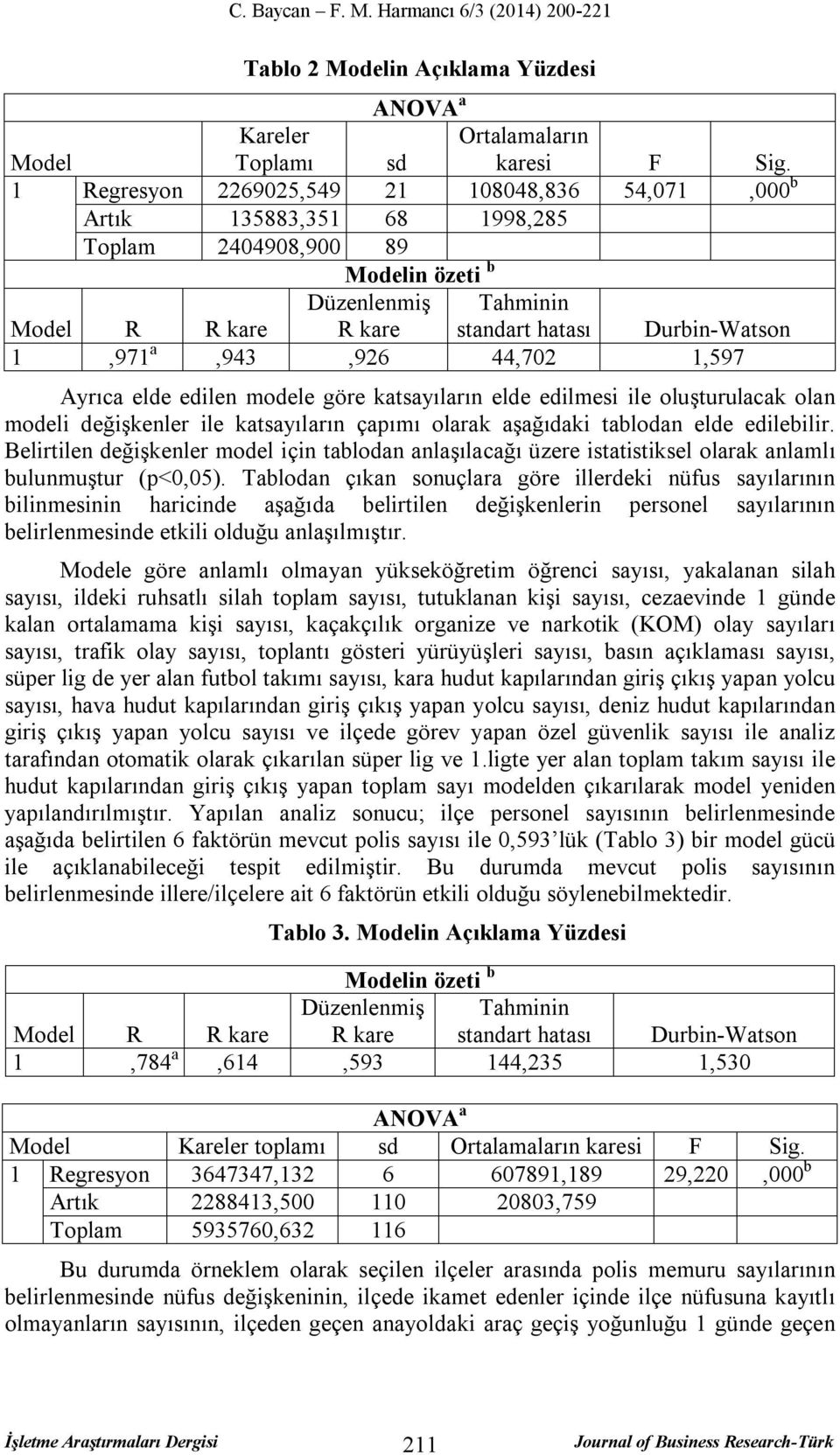 a,943,926 44,702 1,597 Ayrıca elde edilen modele göre katsayıların elde edilmesi ile oluşturulacak olan modeli değişkenler ile katsayıların çapımı olarak aşağıdaki tablodan elde edilebilir.