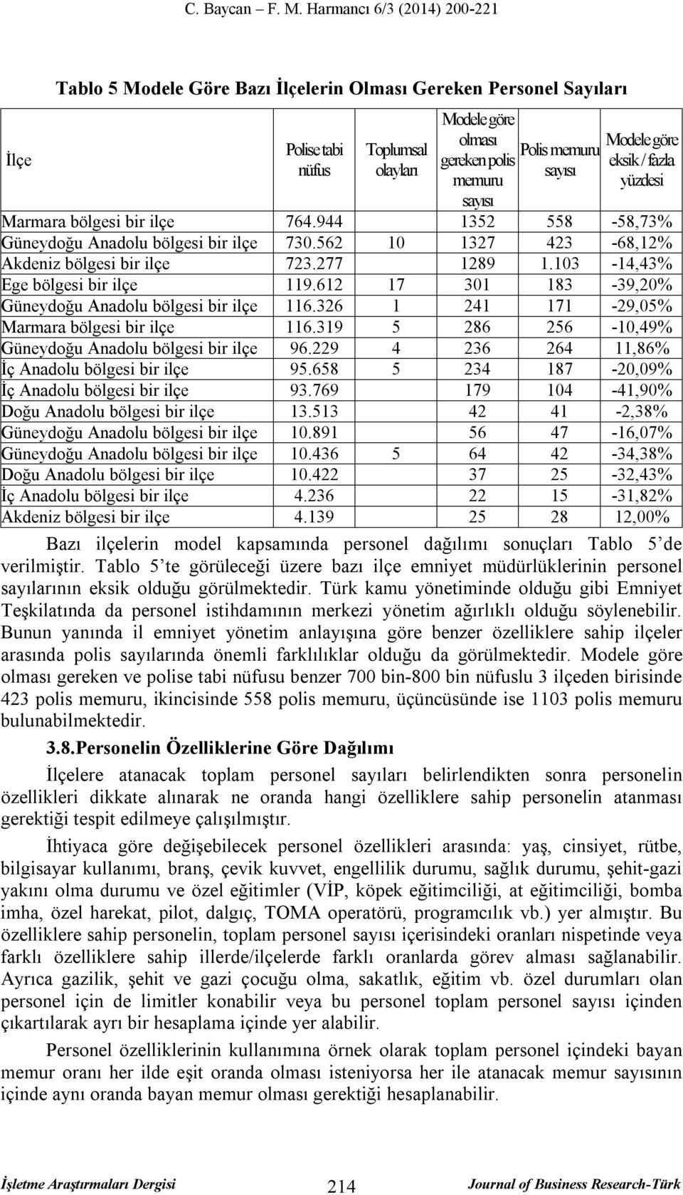 103-14,43% Ege bölgesi bir ilçe 119.612 17 301 183-39,20% Güneydoğu Anadolu bölgesi bir ilçe 116.326 1 241 171-29,05% Marmara bölgesi bir ilçe 116.