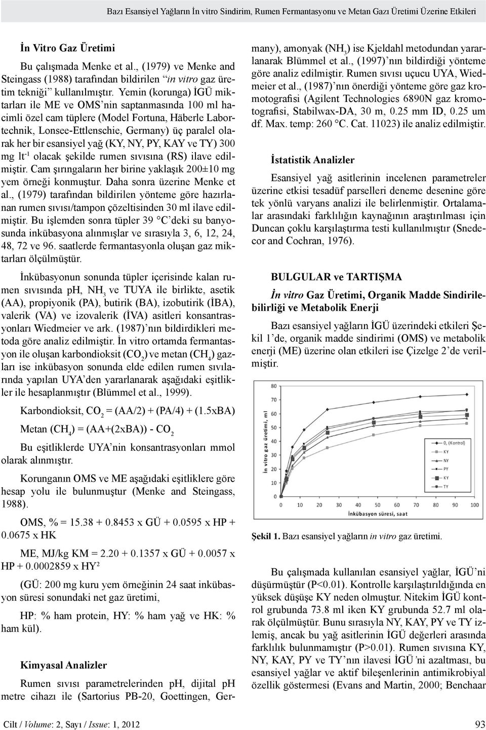 Yemin (korunga) İGÜ miktarları ile ME ve OMS nin saptanmasında 100 ml hacimli özel cam tüplere (Model Fortuna, Häberle Labortechnik, Lonsee-Ettlenschie, Germany) üç paralel olarak her bir esansiyel