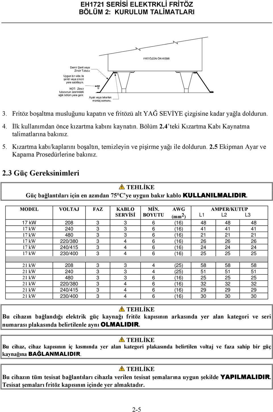 2.3 Güç Gereksinimleri Güç bağlantıları için en azından 75 C ye uygun bakır kablo KULLANILMALIDIR. MODEL VOLTAJ FAZ KABLO MİN.